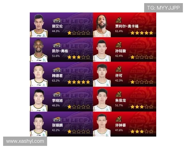 武汉篮球队荣登全国耐力排行榜第三名展现强大实力